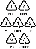 Recycle Codes